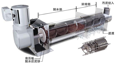 污泥脫水機(jī)