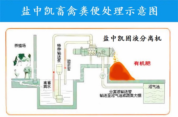 畜禽糞便干濕分離機